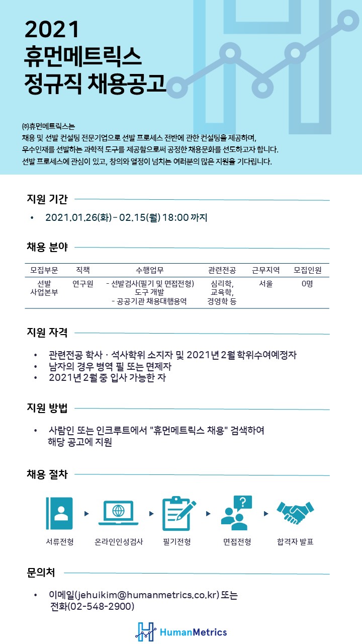 0. 휴먼메트릭스_2021_공고문(선발사업본부).jpg