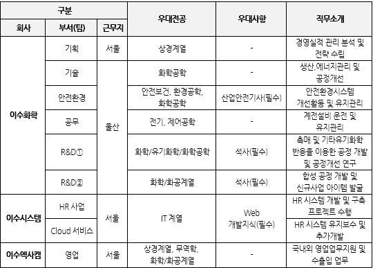 2021 이수그룹 채용연계형 인턴십 모집 (~6.10(목) 10시).JPG