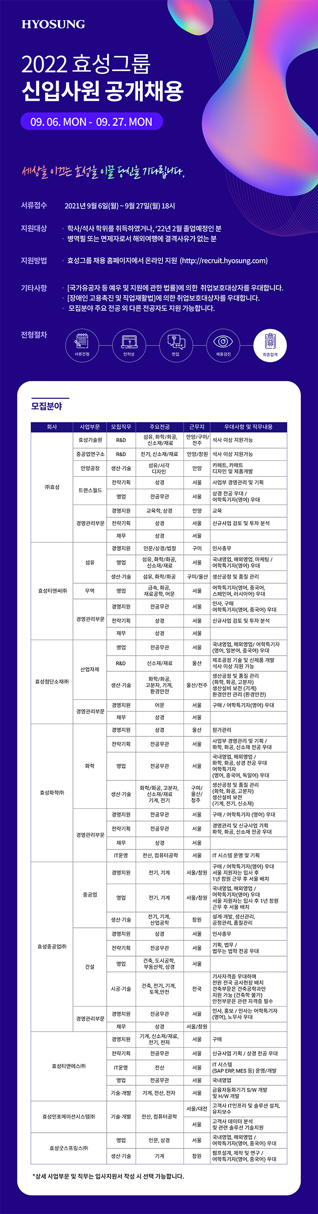 효성그룹 2022 신입사원 공개채용.png