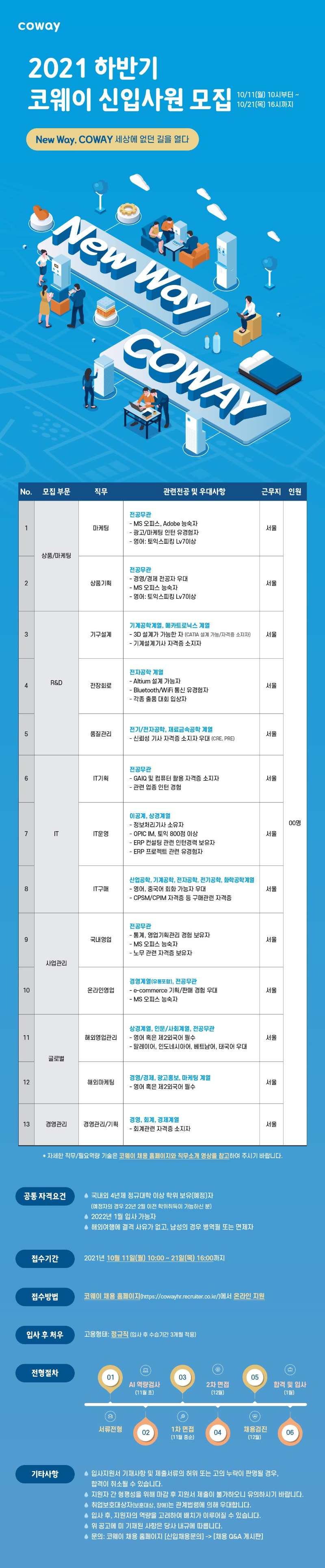 코웨이 2021 하반기 신입사원.jpg