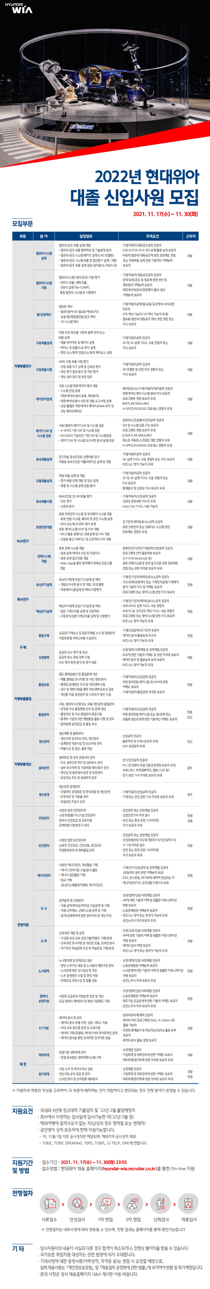 2022년 현대위아 대졸 신입사원 모집 공고문.jpg