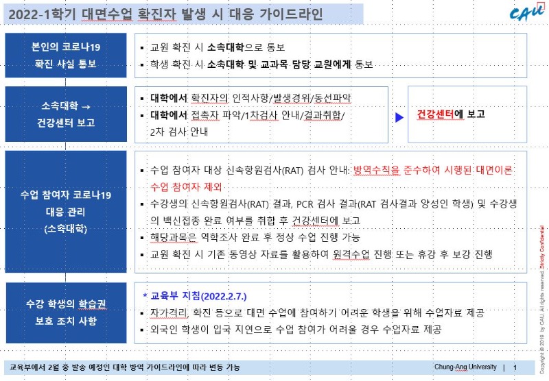 2022-1_ 대면수업 확진자 발생 시 대응 가이드라인.JPG