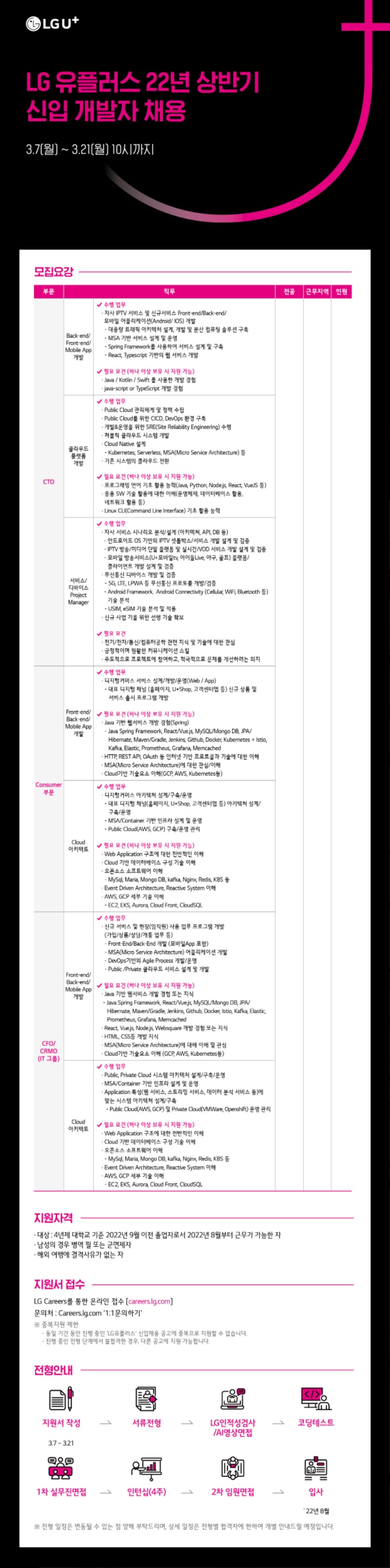 1. LG유플러스 22년 상반기 채용.jpg