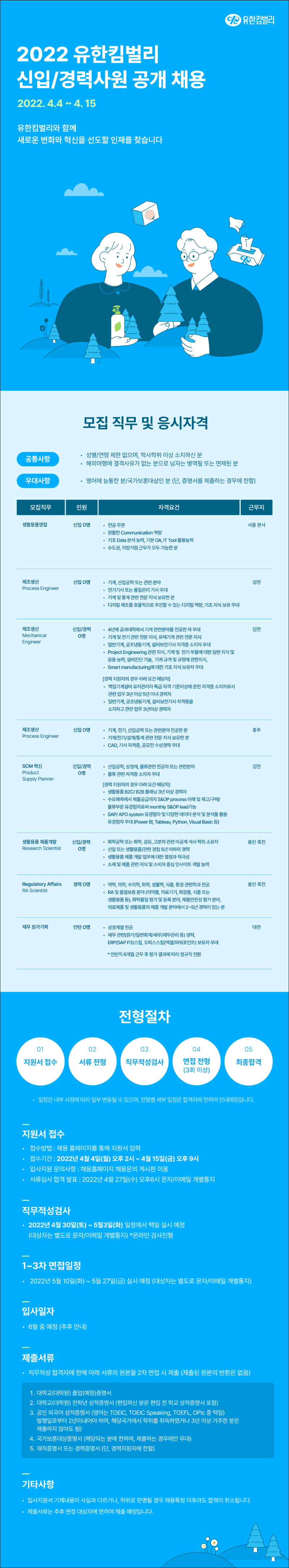 7. 2022 유한킴벌리 신입경력 공개채용 웹공고문.png