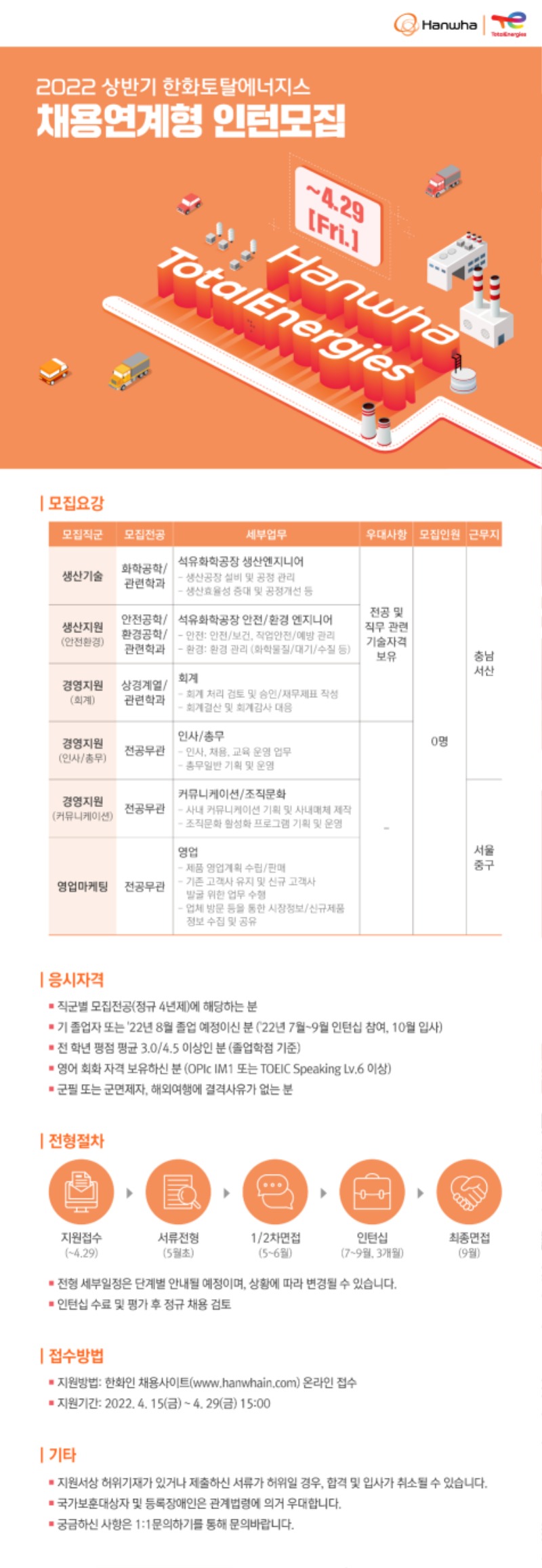 5. (한화토탈에너지스)2022 상반기 한화토탈에너지스 채용연계형 인턴모집_공고문.jpg