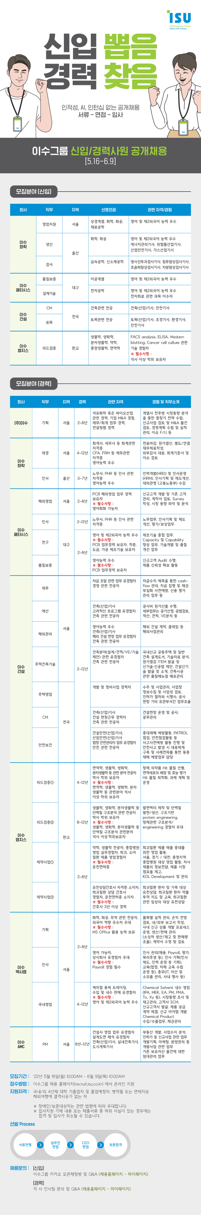 2. [이수그룹] 2022년 이수그룹 신입경력사원 공개채용_공고문.png