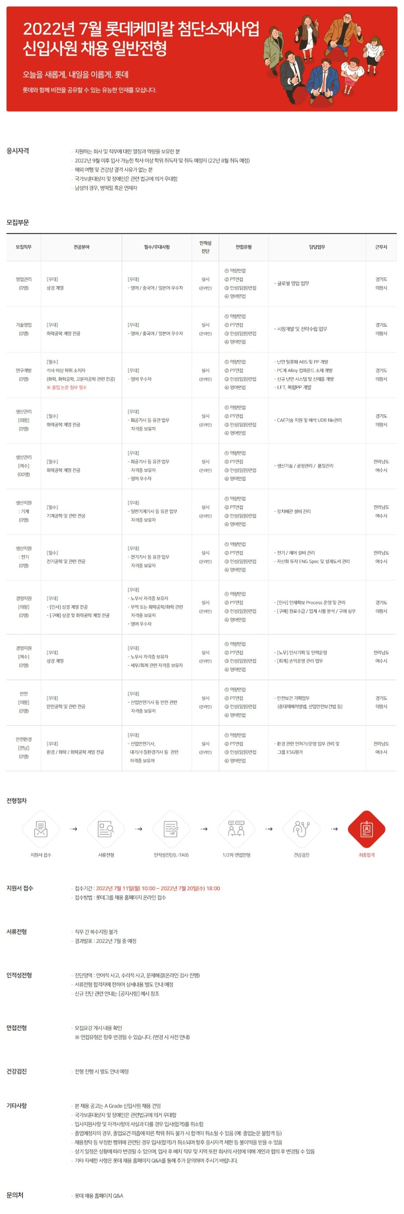 (채용공고) 2022년 7월 롯데케미칼 첨단소재사업 신입사원 채용 일반전형.jpeg