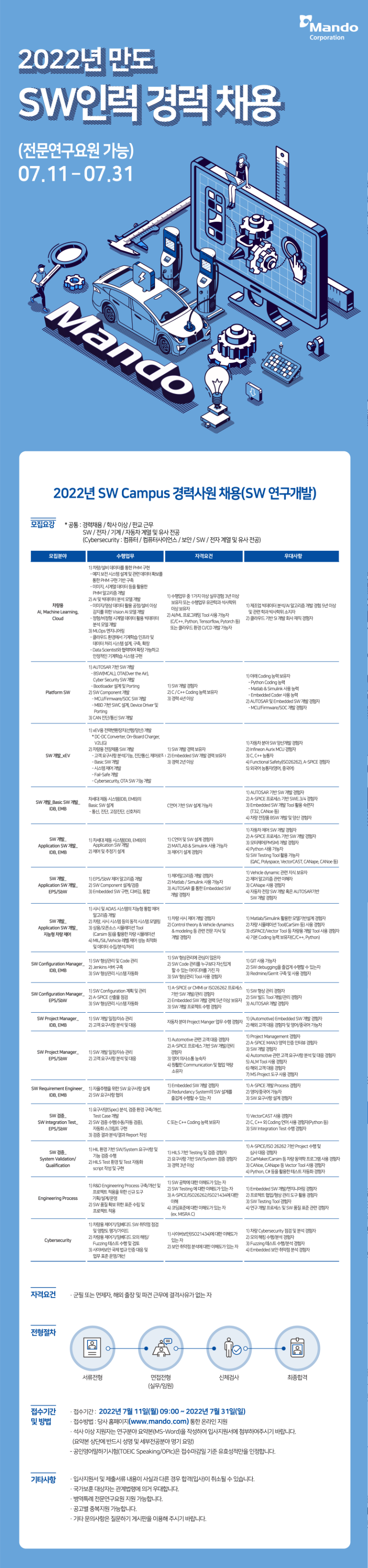 만도_웹플라이어_0708_경력.png