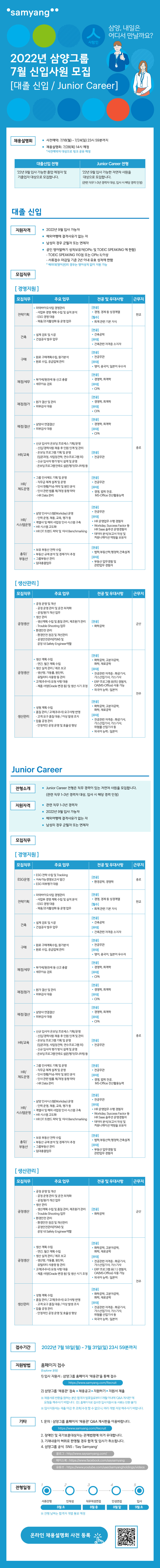 2. (삼양그룹) 2022년 7월 신입사원 모집(대졸신입,Junior Career) 공고문.jpg