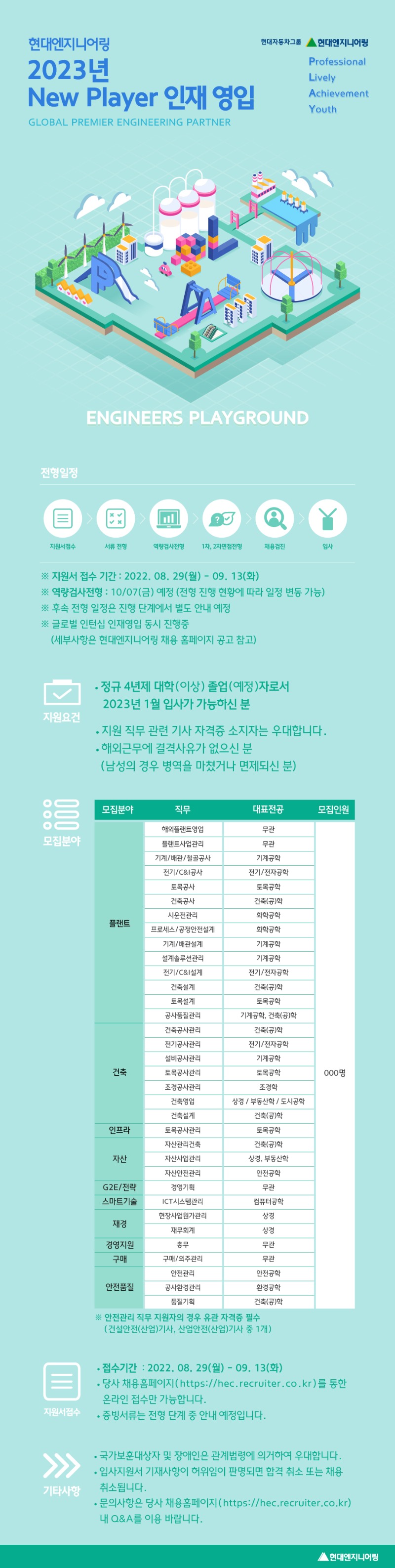 1-2. 2023 현대엔지니어링 신입공채 공고문.jpg