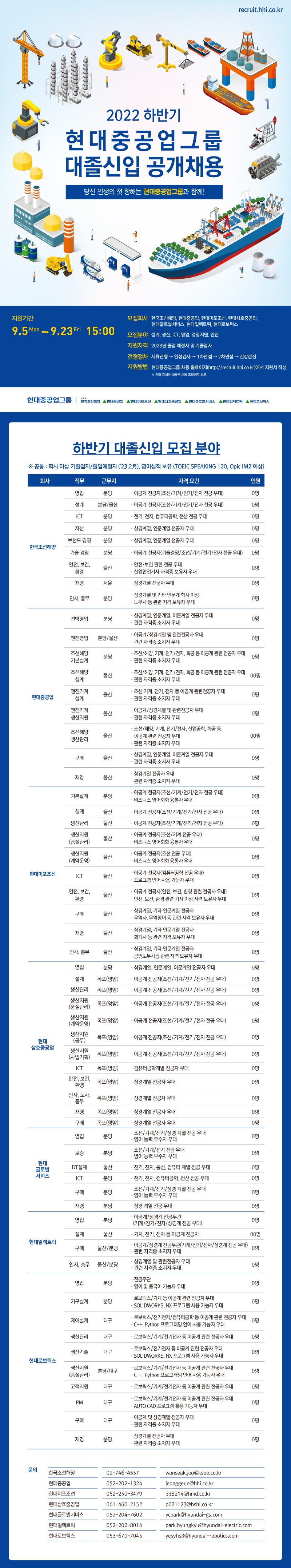 6. 2022하 현대중공업그룹 모집공고.jpg