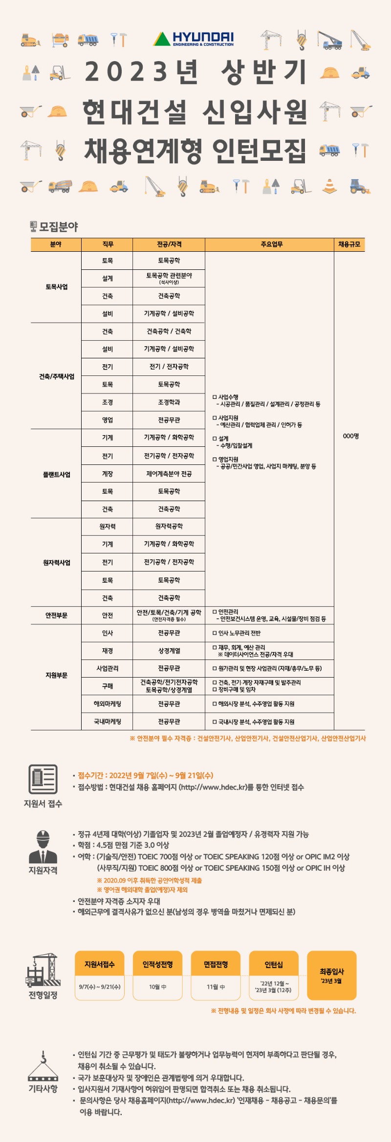 10. 2023년 상반기 현대건설 신입사원 채용연계형 인턴모집.jpg