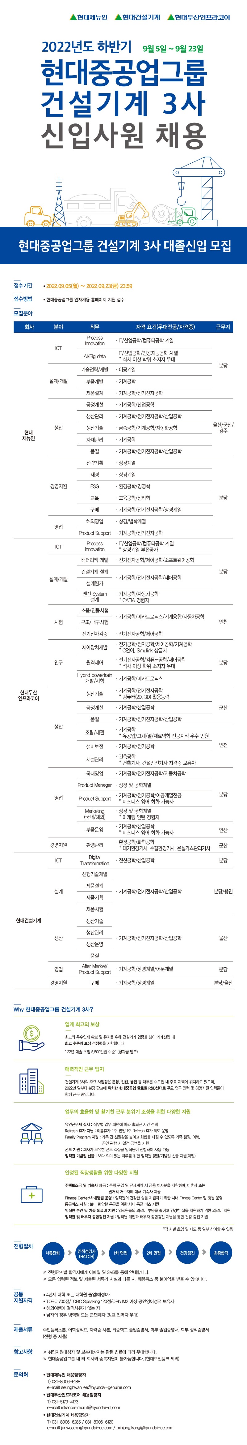 12. 현대중공업 건설기계3사.jpg