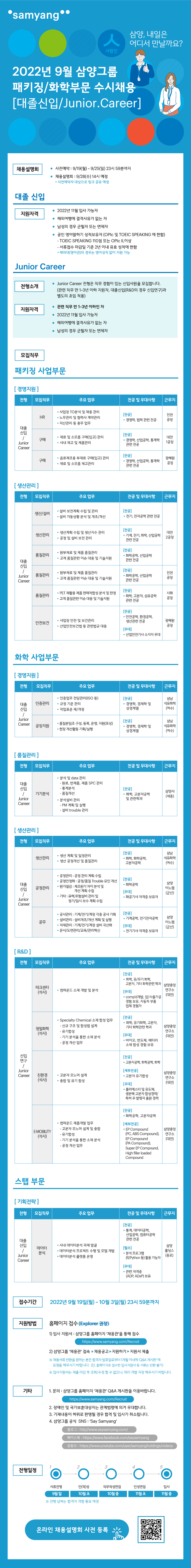 3. 2022년 삼양그룹 9월 패키징, 화학부문 수시채용 웹공고문.png