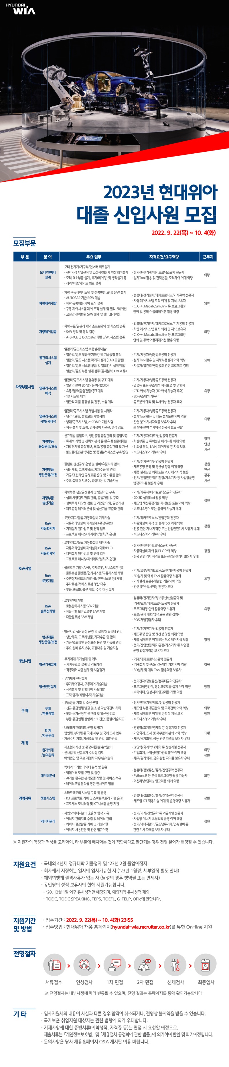 11. [현대위아] 2023년 현대위아 대졸 신입사원 모집[9047].jpg