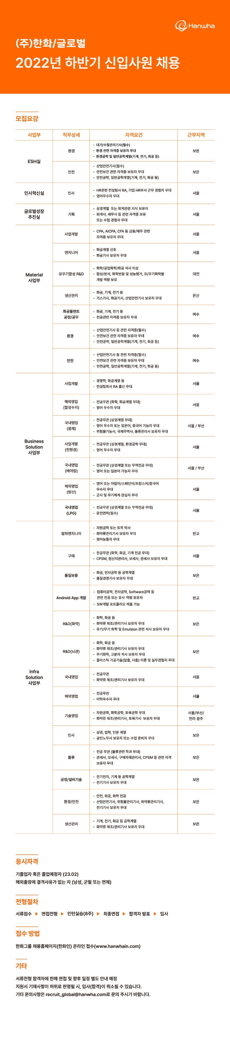 6. 한화글로벌 신입사원 채용.jpg