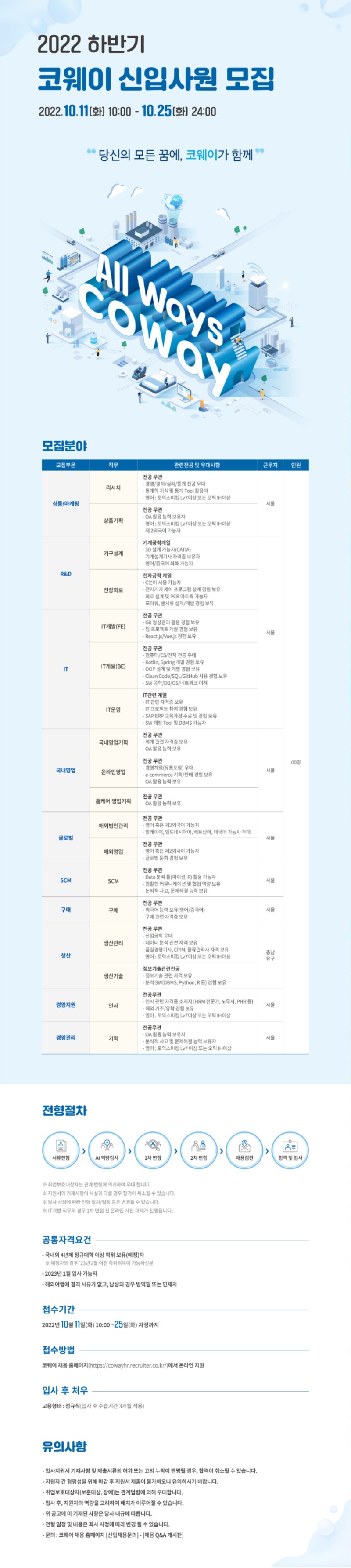 3. 코웨이 2022 신입사원 모집.jpg