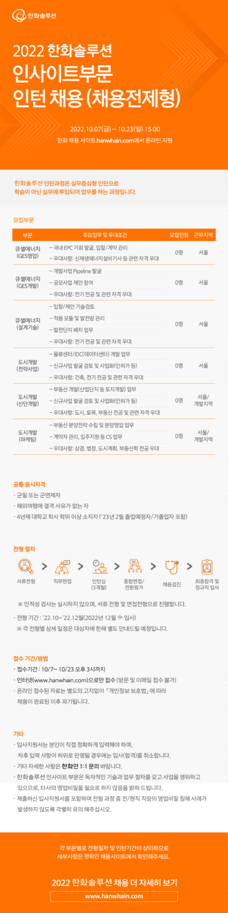 2. 한화솔루션 인사이트 부문_웹플라이어_221004F.png