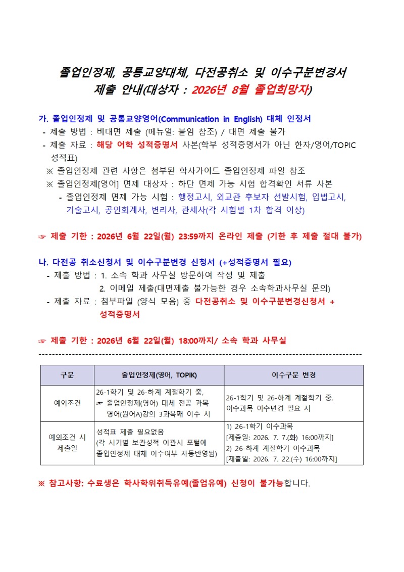 졸업인정제, 공통교양대체, 다전공취소 및 이수구분변경서 제출안내 공지문001.jpg