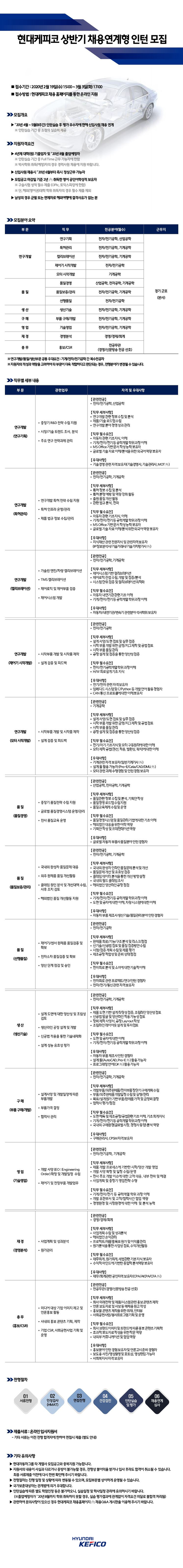 (현대케피코) 20 상 채용연계형 인턴 모집_공고_200224.jpg