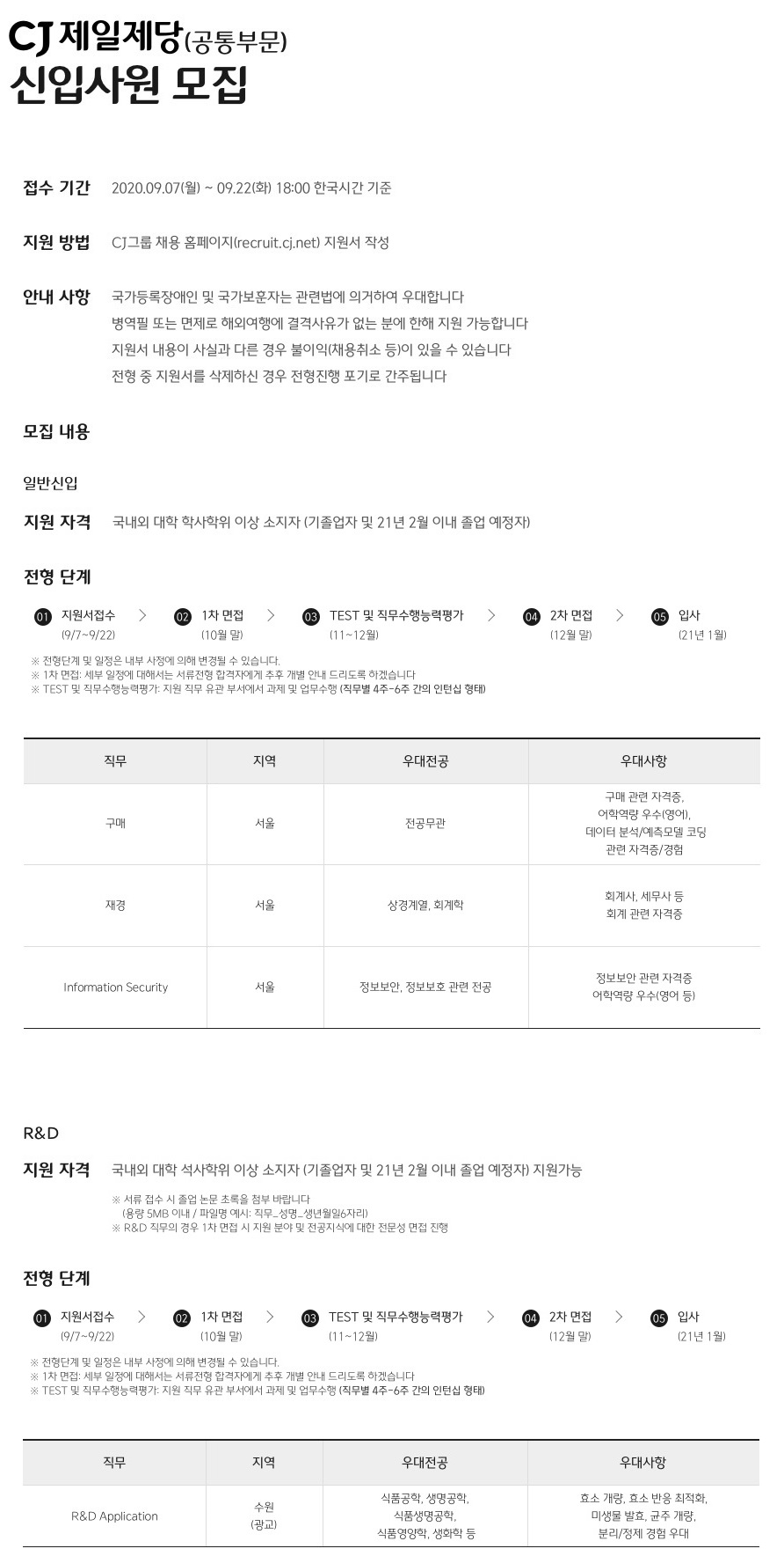 1. CJ제일제당(공통부문) 모집공고.jpg