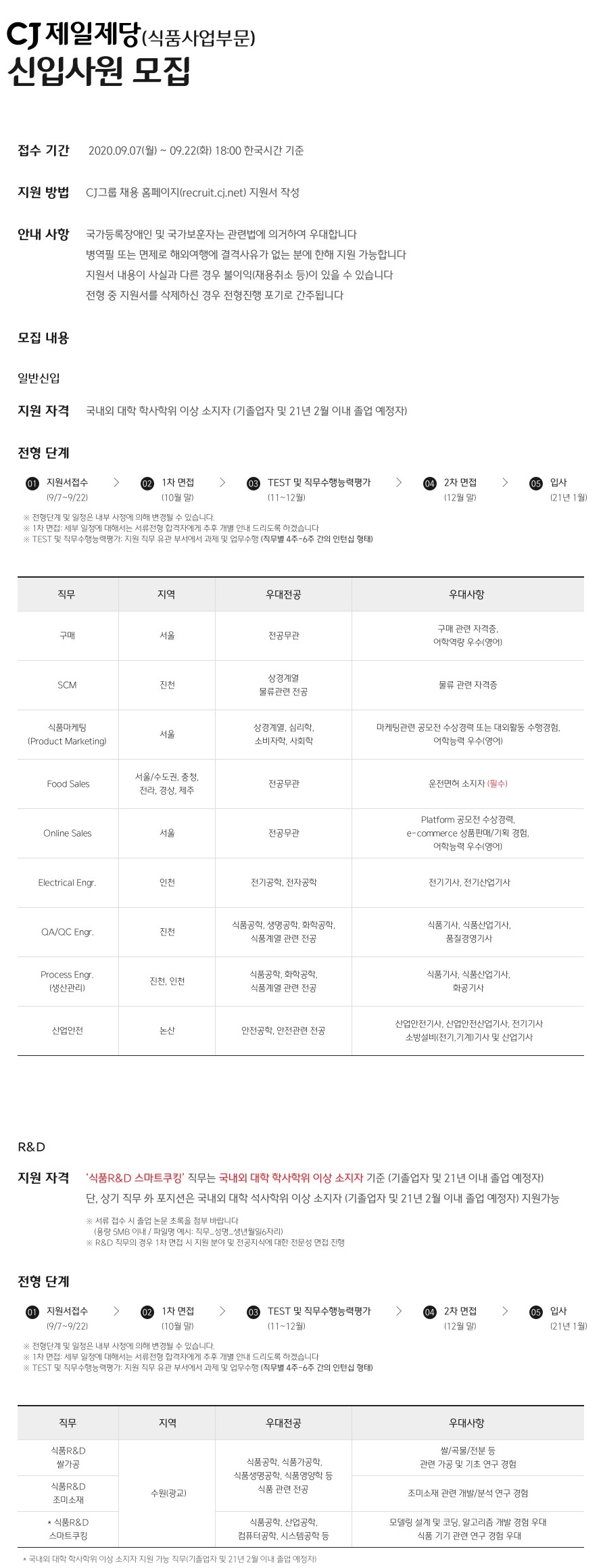 2. CJ제일제당(식품사업부문) 모집공고.jpg