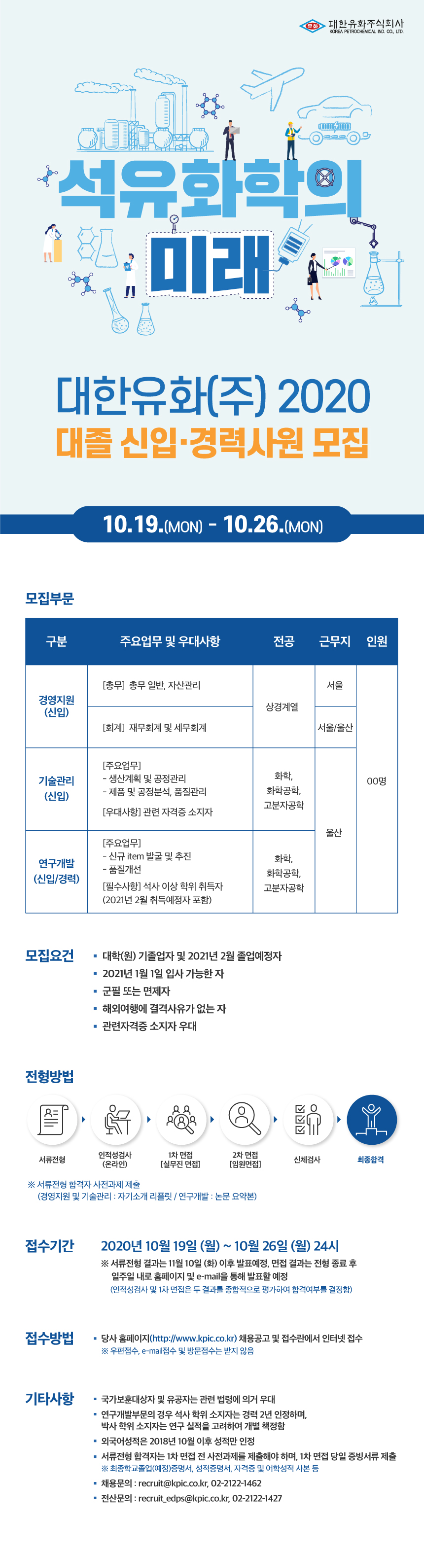 (공고문) 대한유화(주) 대졸 신입 채용 20.10.19.jpg