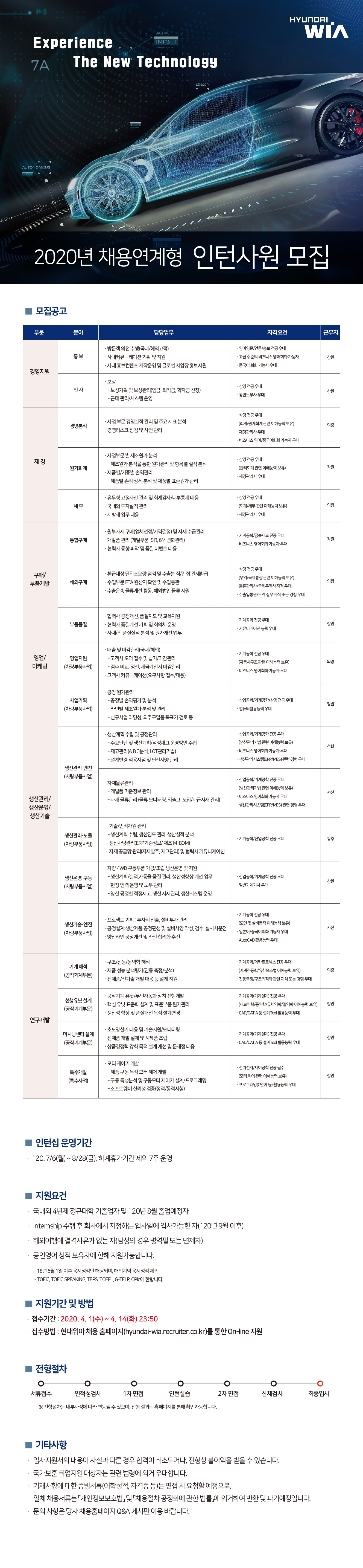 (현대위아) 2020년 채용연계형 인턴사원 모집.jpg