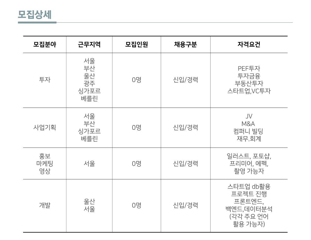 모집상세.jpg